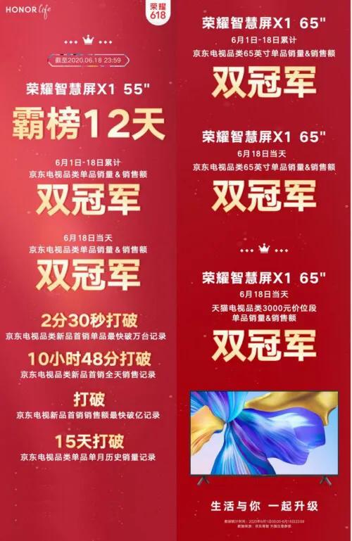 618电视品类销量王者背后故事,端午聊聊荣耀智慧屏x1的品质实力