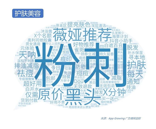 2020年Q2抖音媒体行业投放趋势解析及热门广告创意盘点